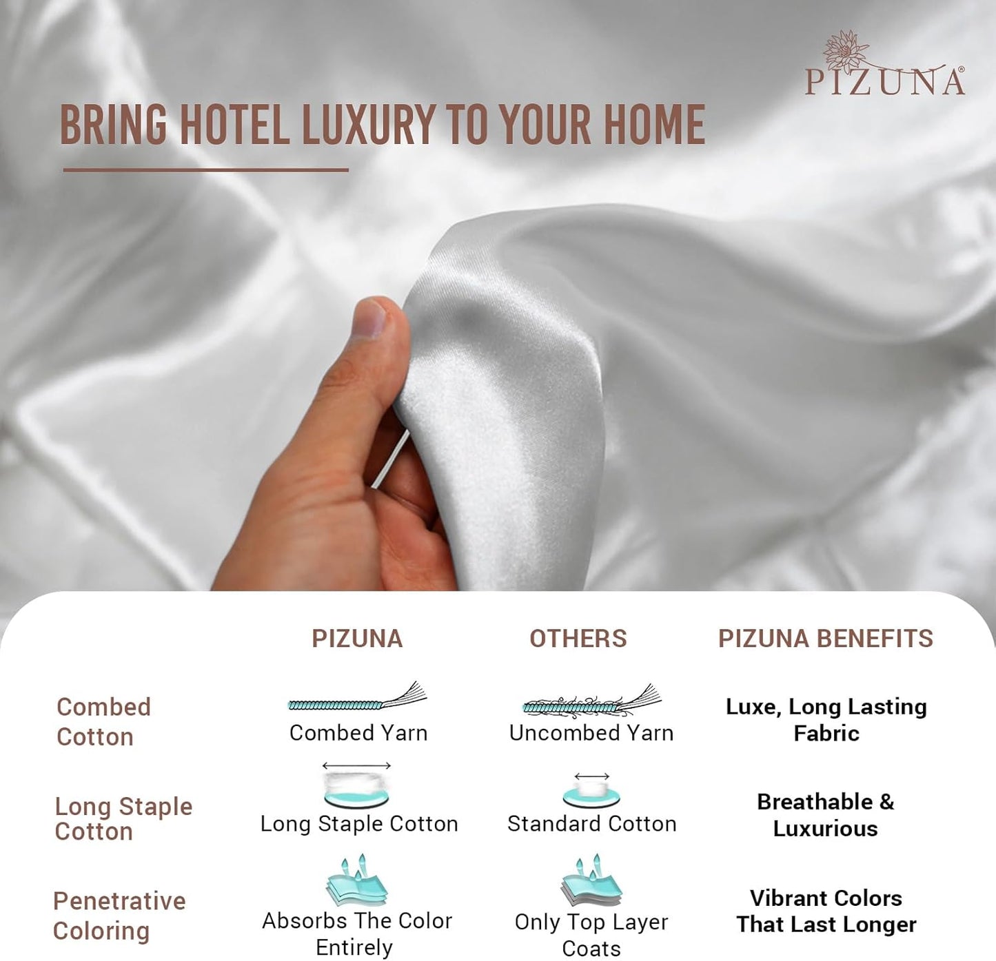 Pizuna Pure Combed Cotton King Fitted Sheet 180x200 cm White, 400 Thread Count Cool Luxury Soft 100% Long Staple Cotton Sateen Weave, 40cm Deep Pocket Bedsheet (Fitted Sheet -1PC)