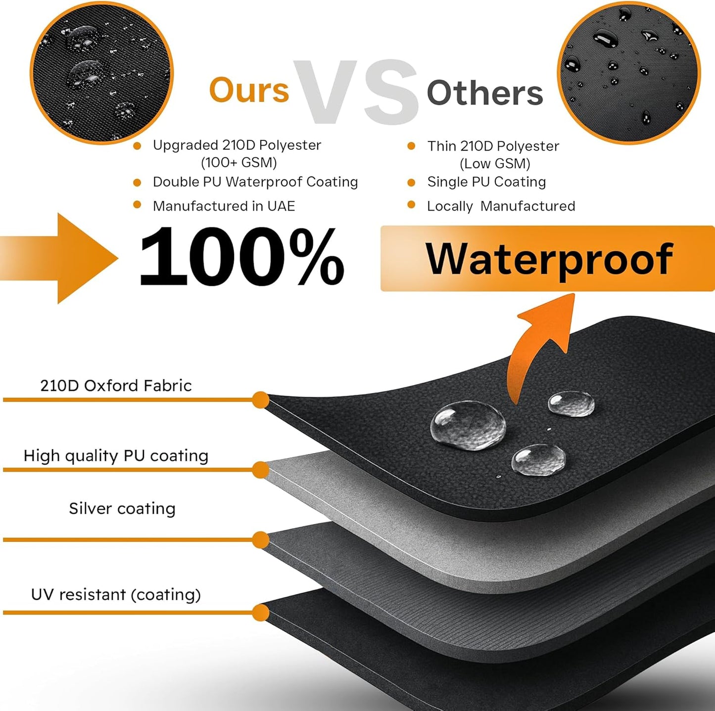 Waterproof Garden Patio Furniture Cover Set, (250x200x80) Upgraded 210D Heavy Duty Oxford Fabric UV Resistant for Rectangle Table Chair Sofa